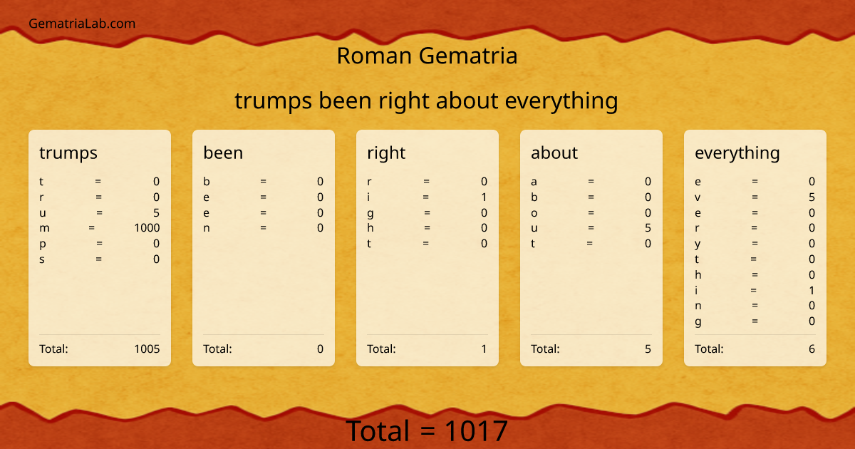 trumps been right about everything in roman Gematria